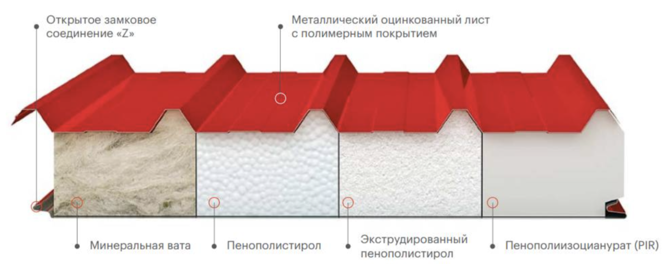 Сэндвич панели кровельные, минеральная вата 150 мм, 1000 мм